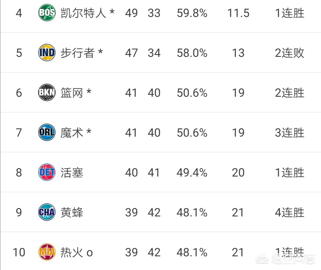 活塞胜灰熊:活塞vs灰熊