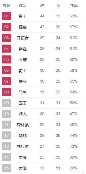 尼克斯vs灰熊:尼克斯vs灰熊预测