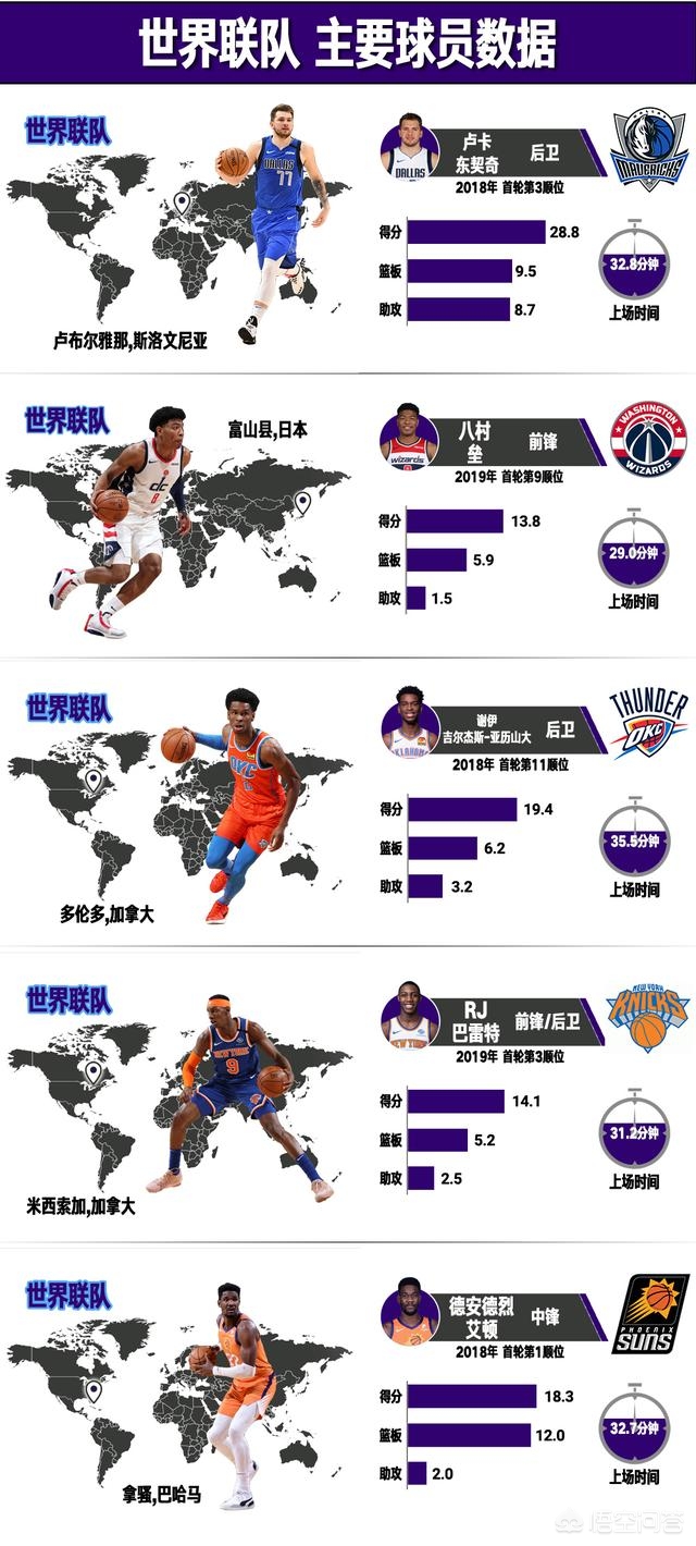 nba明星赛:NBA明星赛王鹤棣