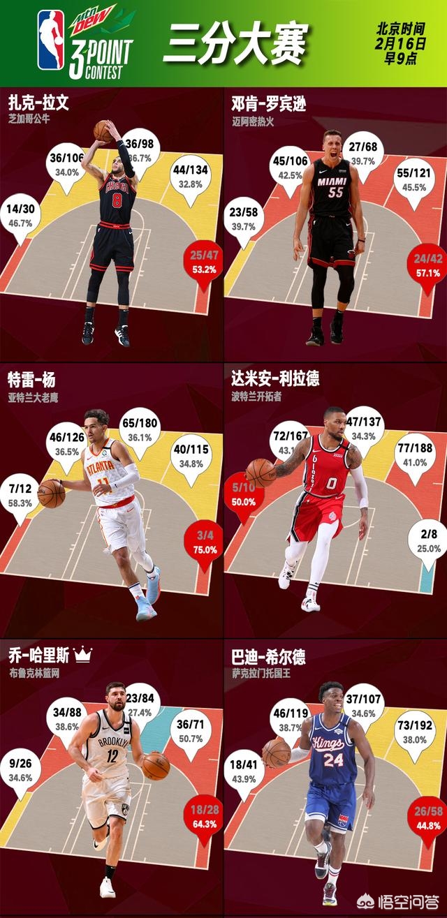 nba明星赛:NBA明星赛王鹤棣