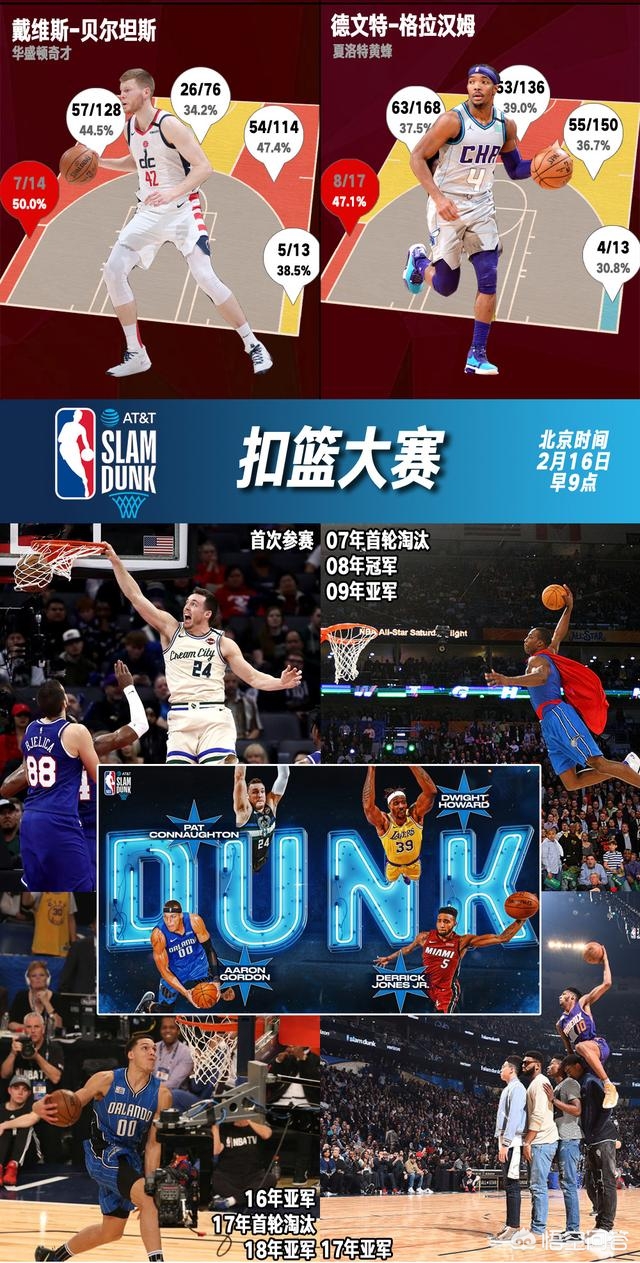 nba明星赛:NBA明星赛王鹤棣