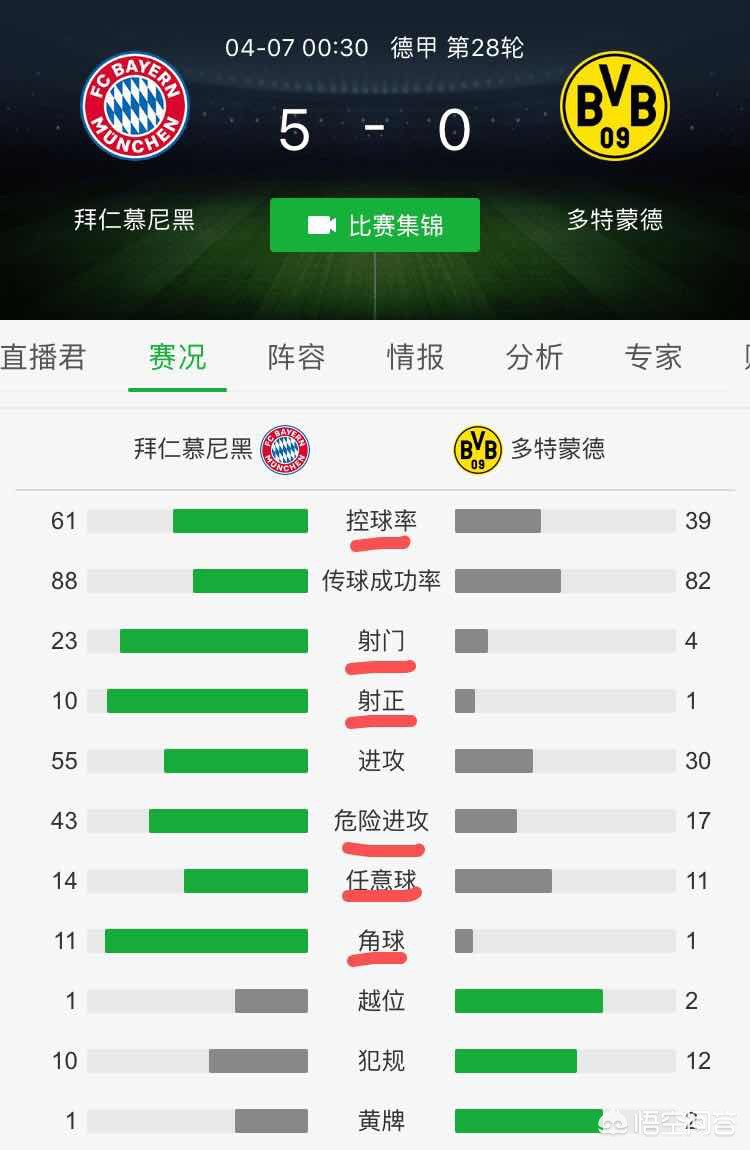 拜仁5-0法兰克福:拜仁5:1法兰克福