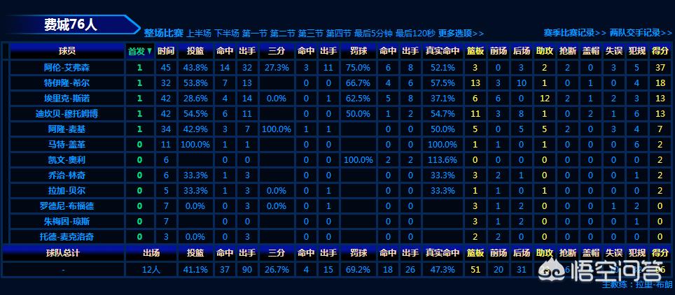 湖人vs76人直播:湖人VS76人直播在线