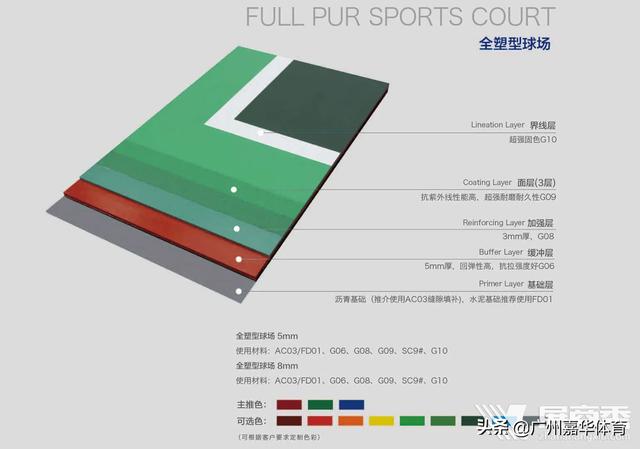 硅pu篮球场造价:硅pu篮球场造价明细