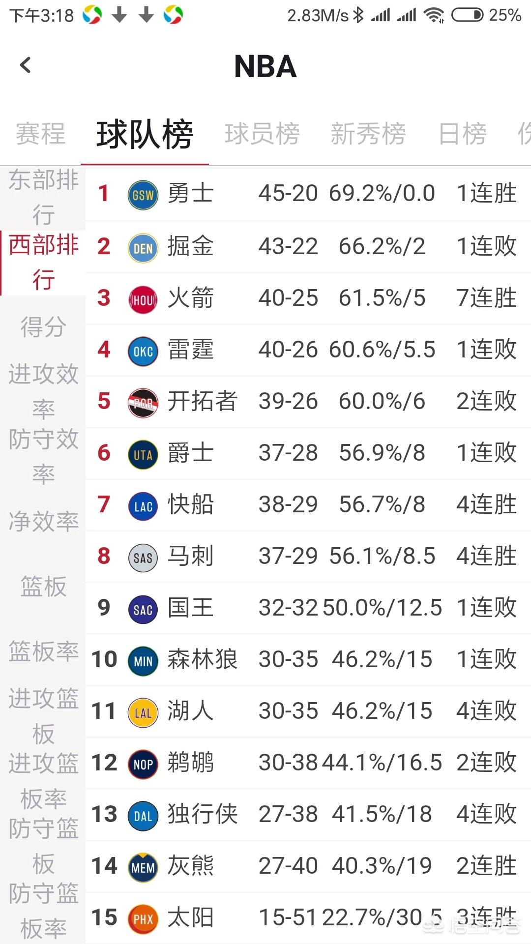 雷霆vs魔术:雷霆vs魔术20151031