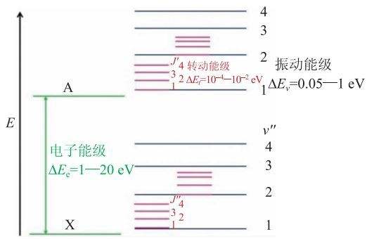 人品守恒定律:rp守恒定律