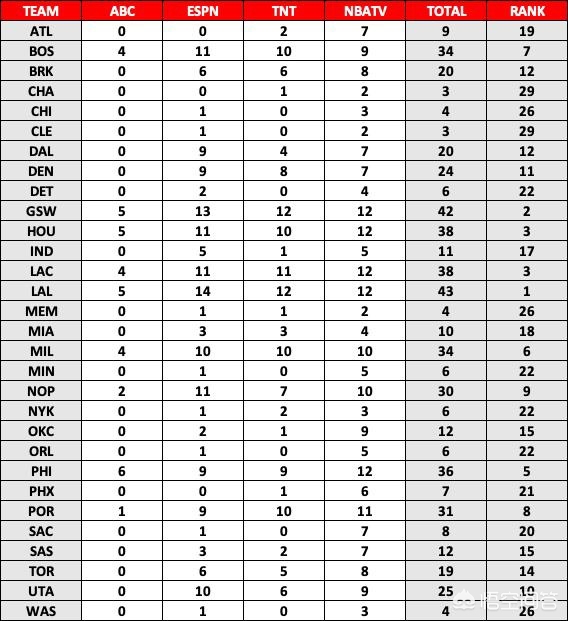 nba视频直播湖人:NBA视频直播湖人VS尼克斯