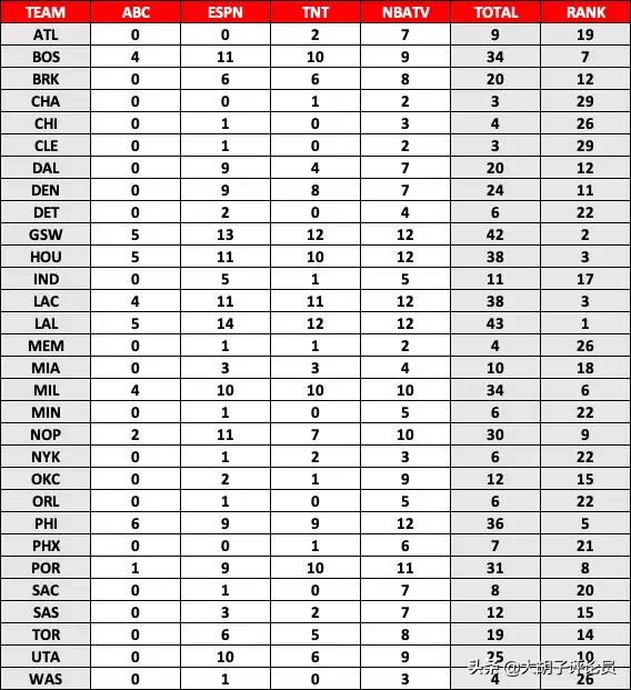 nba视频直播湖人:NBA视频直播湖人VS尼克斯