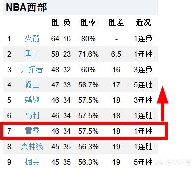 热火对雷霆第五场:热火对雷霆第五场回放