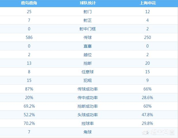 皇马vs鹿岛鹿角:皇马vs鹿岛鹿角2016世俱杯加时赛