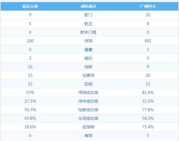 恒大vs人和:恒大vs人和首发