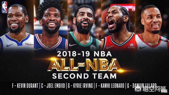 nba公布最佳阵容:nba公布最佳阵容姚明