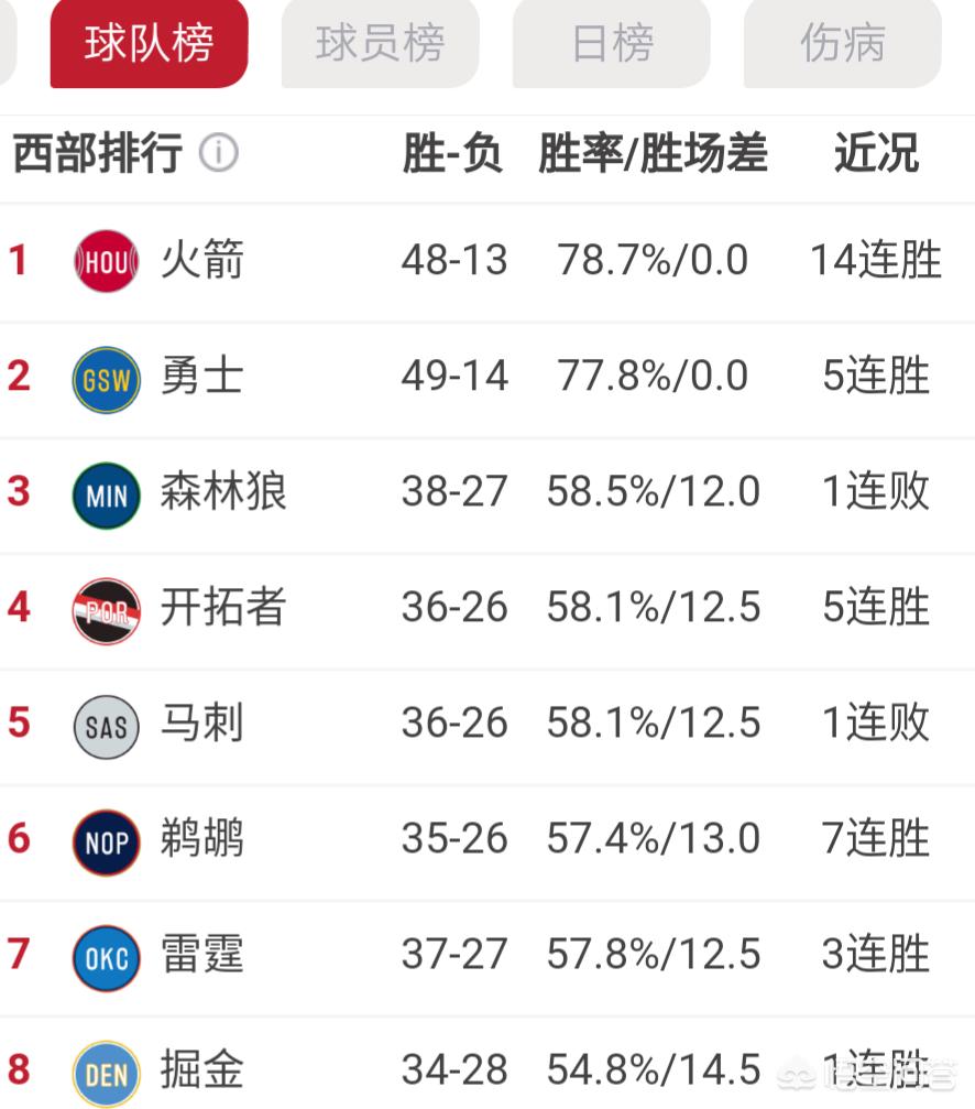 雷霆vs太阳:雷霆vs太阳直播高清来发体育