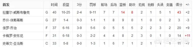 雷霆vs太阳:雷霆vs太阳直播高清来发体育