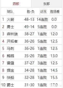 雷霆vs太阳:雷霆vs太阳直播高清来发体育