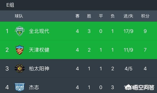 全北现代vs柏太阳神:全北现代0-0柏太阳神