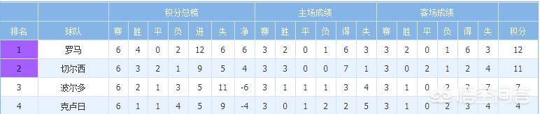 欧冠32强出炉:欧冠32强出炉,抽签分档已定