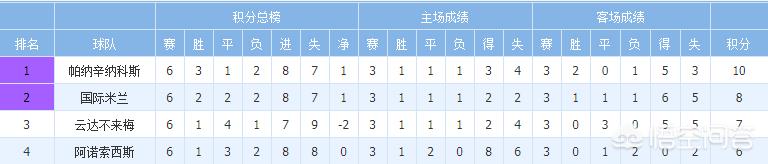 欧冠32强出炉:欧冠32强出炉,抽签分档已定