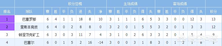 欧冠32强出炉:欧冠32强出炉,抽签分档已定