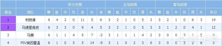 欧冠32强出炉:欧冠32强出炉,抽签分档已定