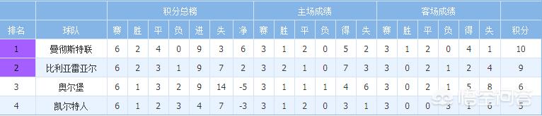 欧冠32强出炉:欧冠32强出炉,抽签分档已定