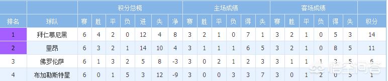 欧冠32强出炉:欧冠32强出炉,抽签分档已定