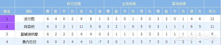 欧冠32强出炉:欧冠32强出炉,抽签分档已定