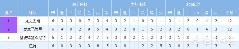 欧冠32强出炉:欧冠32强出炉,抽签分档已定