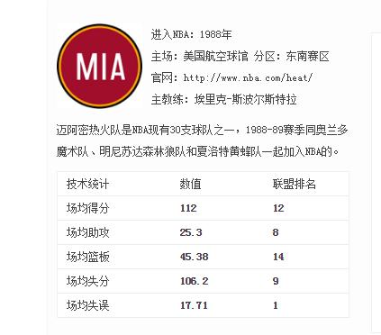 热火队员名单:迈阿密热火队球员名单