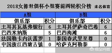 世俱杯半决赛:世俱杯半决赛天津女排将对阵瓦基弗