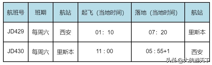 中国vs葡萄牙:中国Vs葡萄牙经济视频