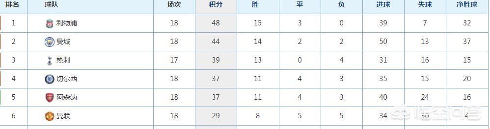 曼城4-0胜水晶宫:曼城4比0水晶宫