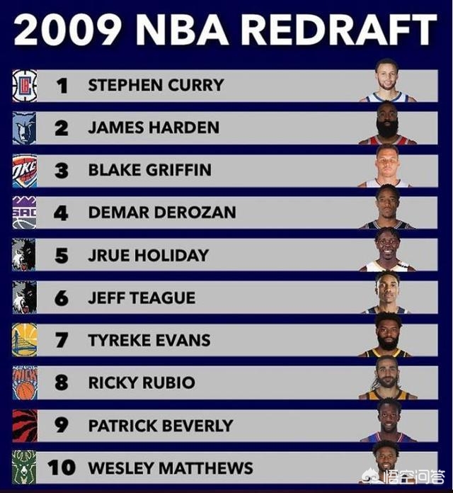 nba2009年选秀:nba2009年选秀顺位