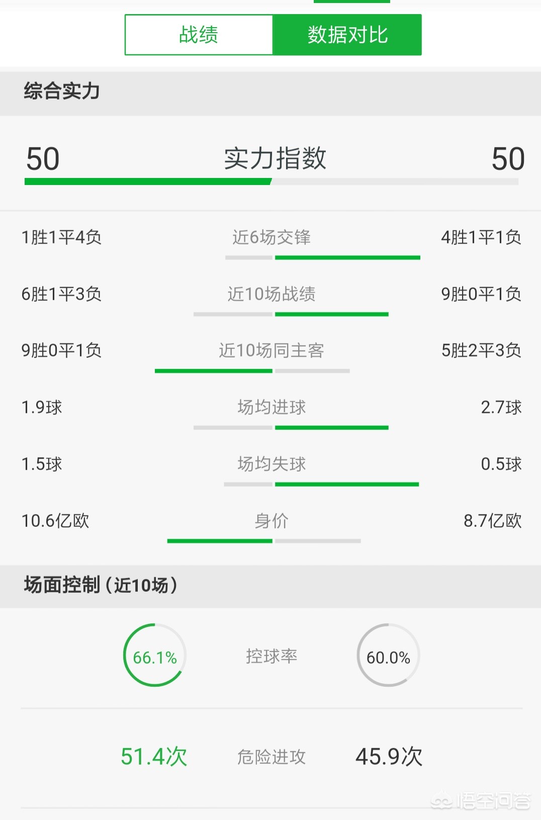 曼城4-1利物浦:曼城4-1利物浦迎10连胜