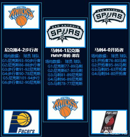 nba最新战况: