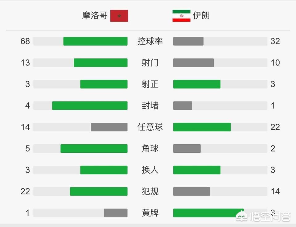 美国伊朗世界杯:美国伊朗世界杯比分