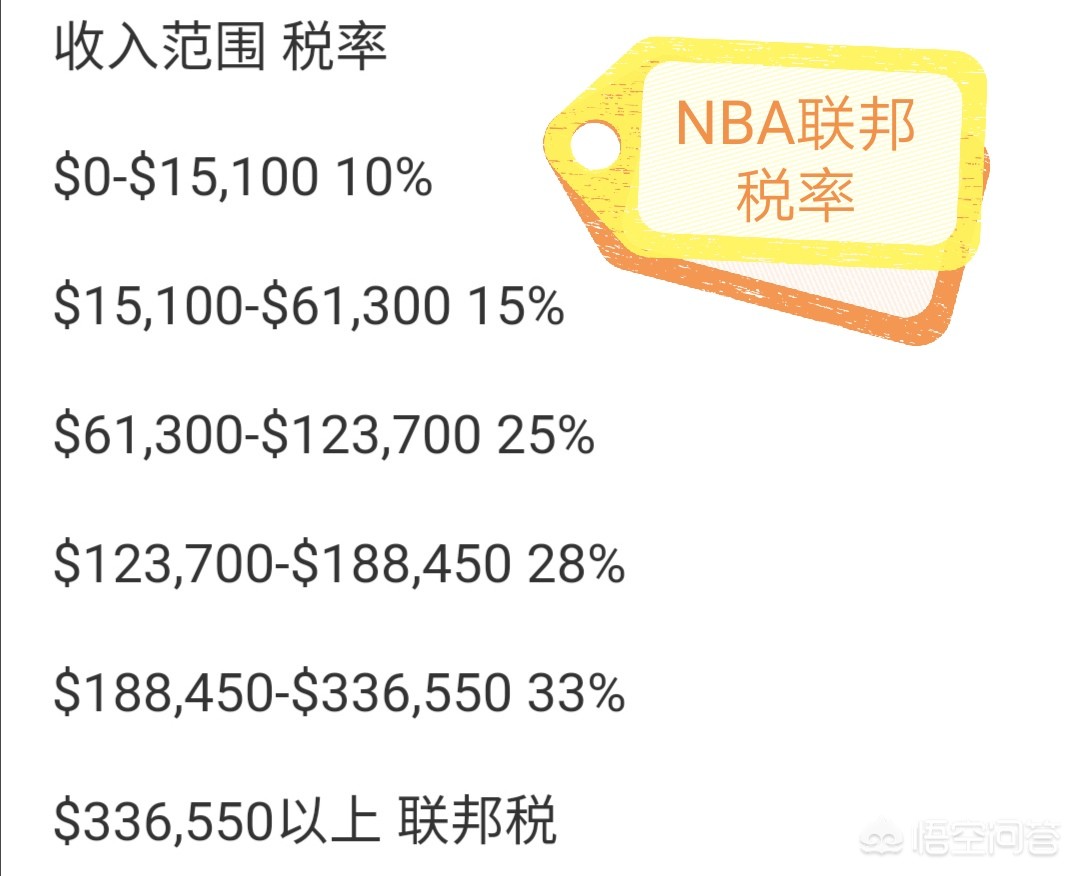 nba球员年薪:nba球员年薪排名前100