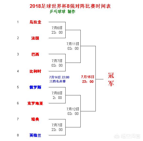 世界杯今日对阵:世界杯今日对阵表