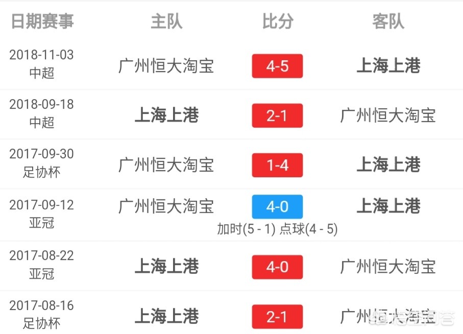 恒大提前夺冠:恒大提前夺冠纪录