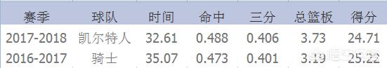 凯里欧文:凯里欧文身高臂展体重