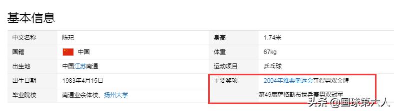乒乓球陈玘:乒乓球陈玘简历