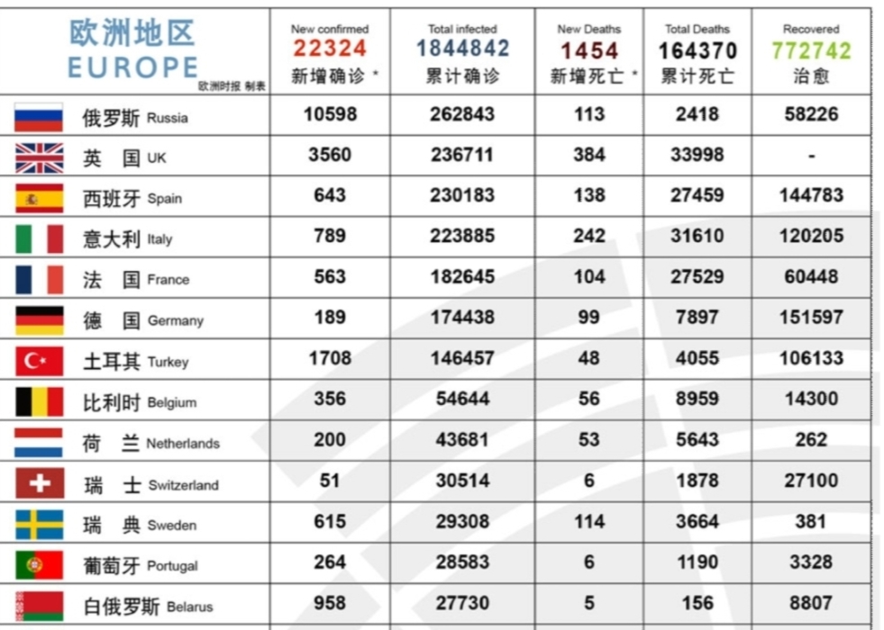 西班牙对法国:西班牙对法国的球赛谁赢的多?