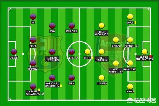 巴塞罗那vs阿森纳:巴塞罗那vs阿森纳欧冠
