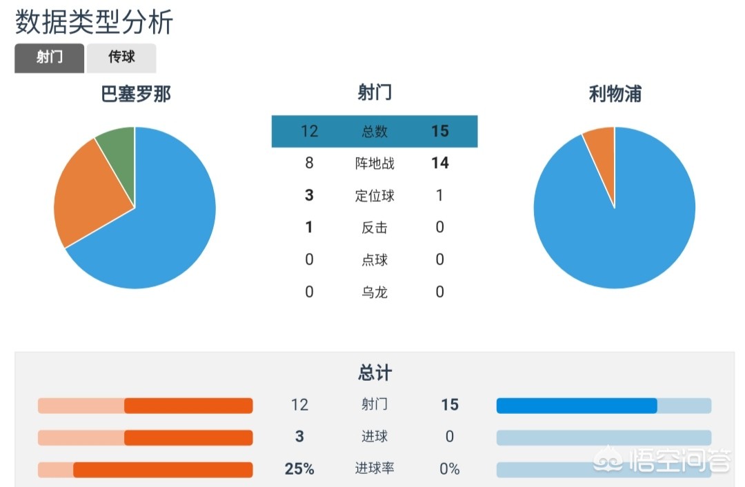 利物浦vs巴萨:利物浦vs巴萨全场回放詹俊