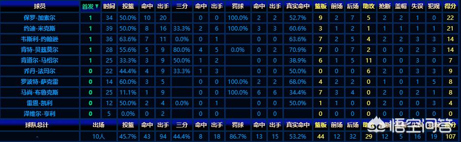 2000年湖人vs开拓者:2000年湖人vs开拓者第七场录像