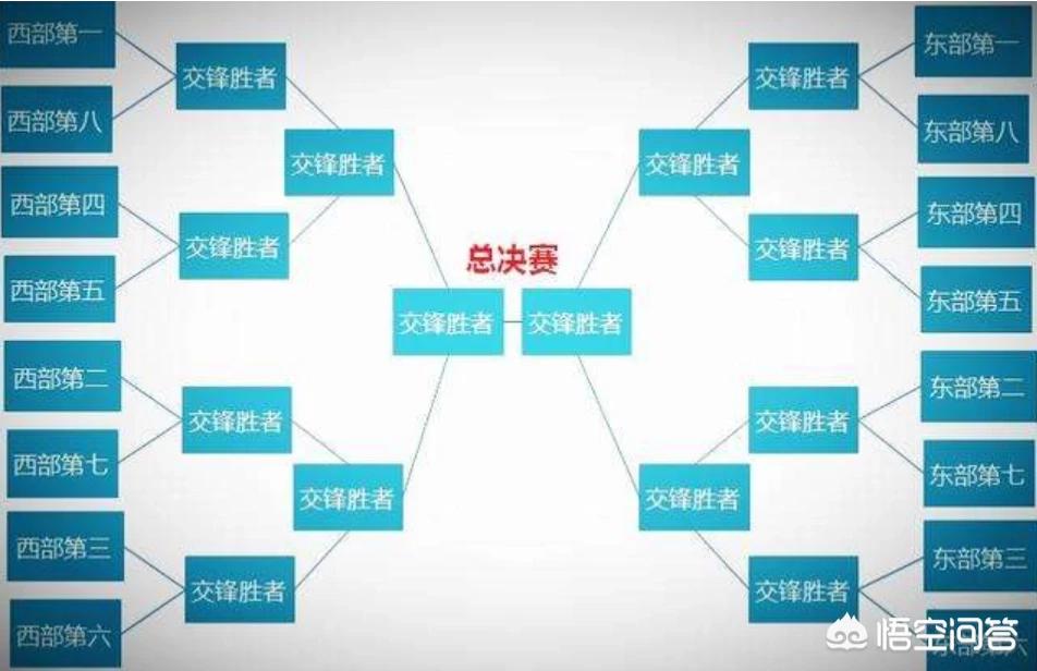 nba季后赛视频:nba季后赛视频直播免费观看网站