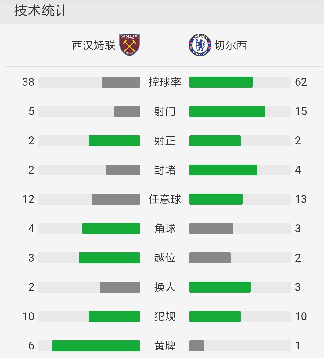 曼联vs桑德兰:曼联引援桑乔