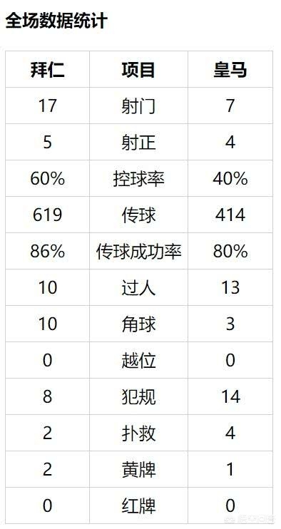 拜仁vs皇马:2024欧冠拜仁VS皇马