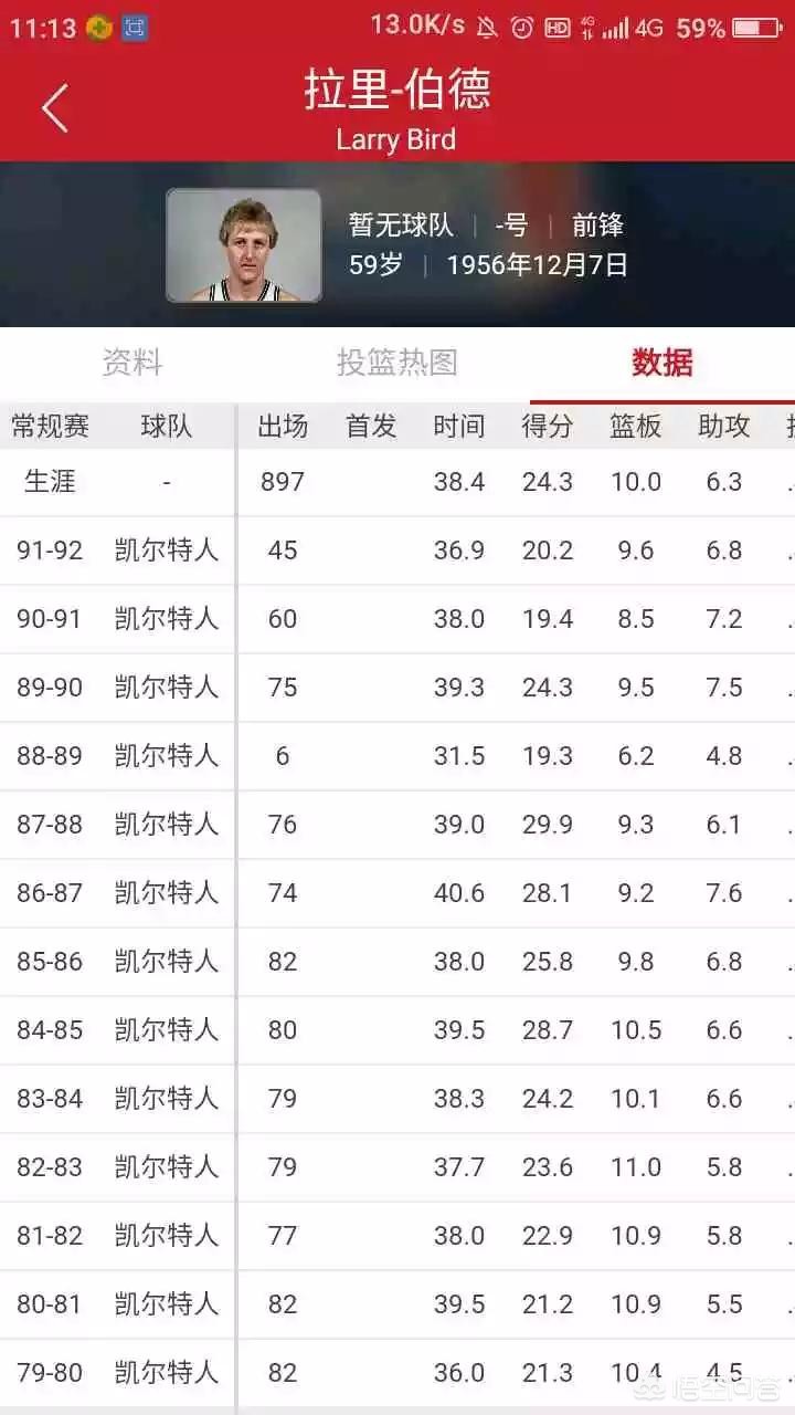 我的nba网:我的nba游戏