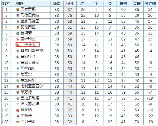 西乙积分榜:西乙积分榜2023-2024